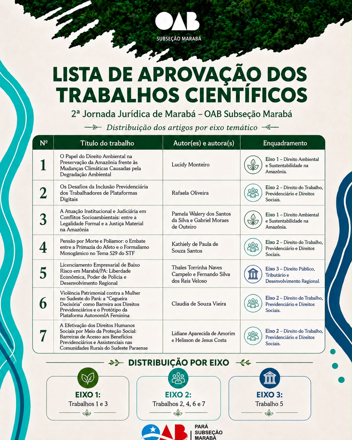 Eixos Temáticos